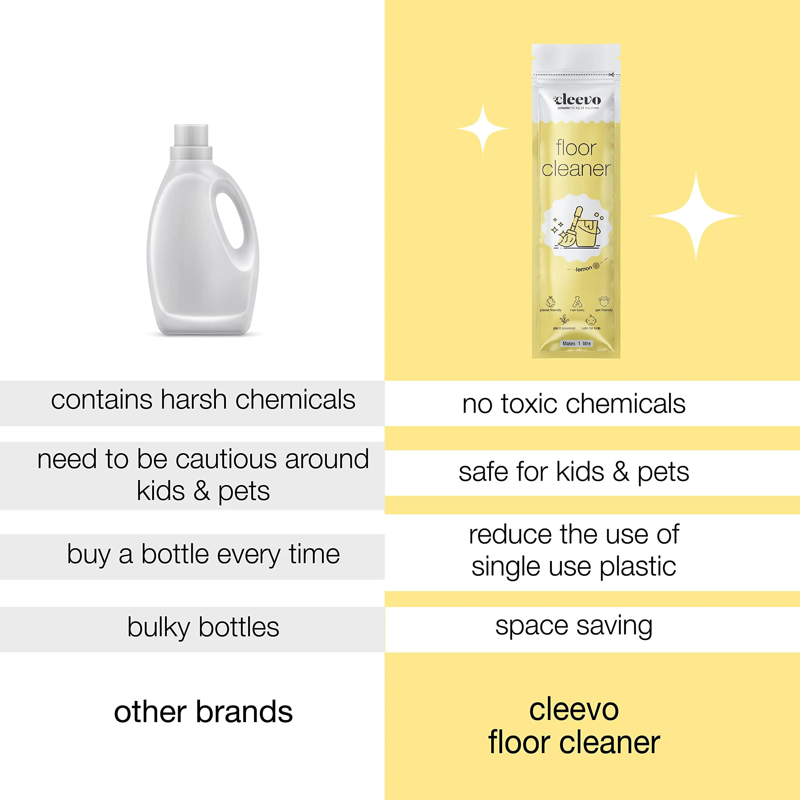 Cleevo Natural Disinfectant Floor Cleaner 2 Litres, Bottle Pack, Zesty Lemon Fragrance, 100% Eco-Friendly Tile Cleaner